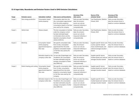 Emissions data extracted from page 26
