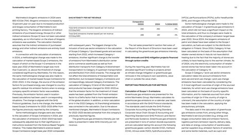 Emissions data extracted from page 55