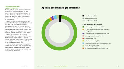 Emissions data extracted from page 26