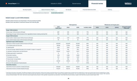 Emissions data extracted from page 81