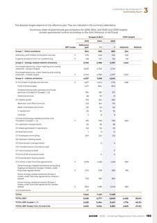 Emissions data extracted from page 187