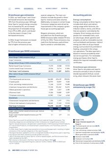 Emissions data extracted from page 24