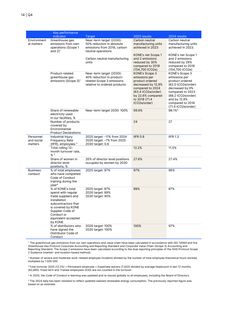 Emissions data extracted from page 14