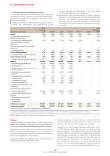 Emissions data extracted from page 85