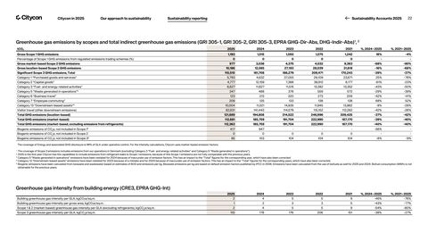 Emissions data extracted from page 22