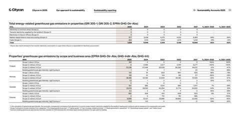 Emissions data extracted from page 23