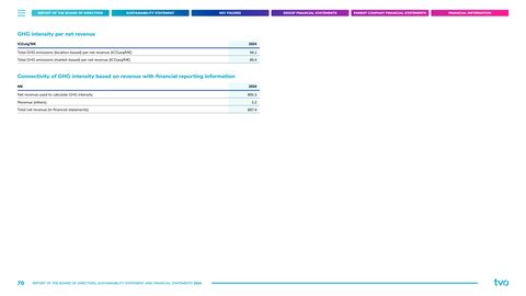 Emissions data extracted from page 70