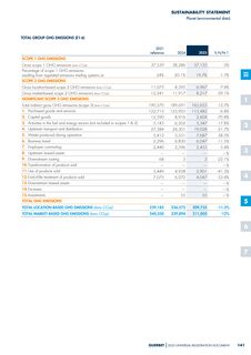 Emissions data extracted from page 143