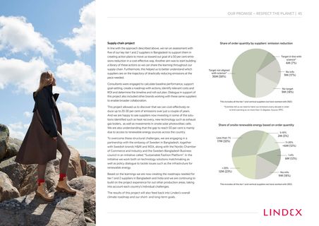 Emissions data extracted from page 45