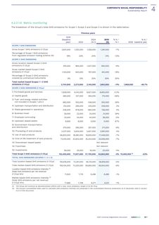 Emissions data extracted from page 189