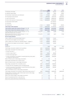 Emissions data extracted from page 255