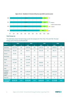 Emissions data extracted from page 6