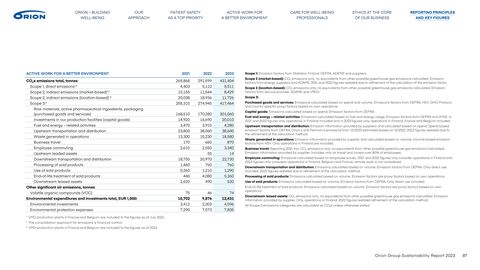Emissions data extracted from page 87
