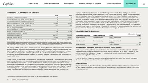 Emissions data extracted from page 111