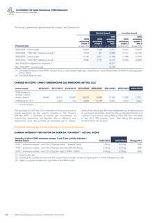 Emissions data extracted from page 156