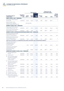 Emissions data extracted from page 158