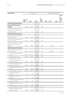 Emissions data extracted from page 63
