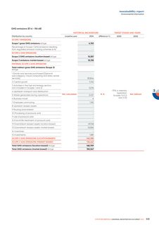 Emissions data extracted from page 58