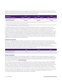 Emissions data extracted from page 45