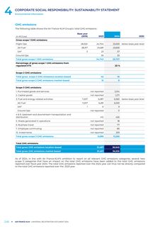 Emissions data extracted from page 250