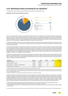 Emissions data extracted from page 16