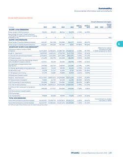 Emissions data extracted from page 191