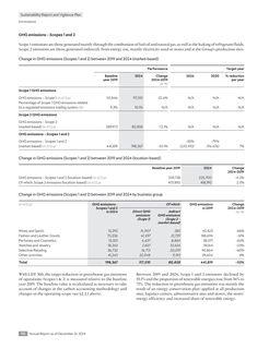 Emissions data extracted from page 114