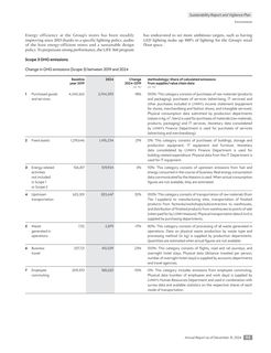 Emissions data extracted from page 115