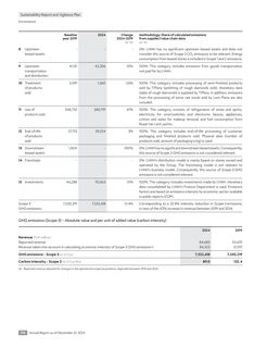 Emissions data extracted from page 116