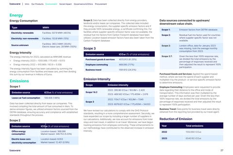 Emissions data extracted from page 27