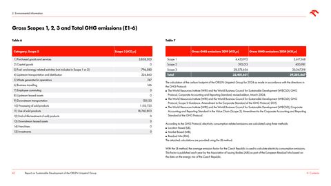 Emissions data extracted from page 42