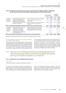 Emissions data extracted from page 131