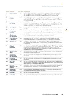 Emissions data extracted from page 161