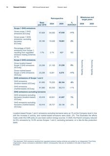 Emissions data extracted from page 78