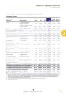 Emissions data extracted from page 95