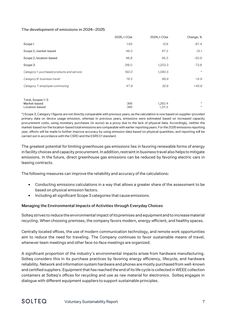 Emissions data extracted from page 8