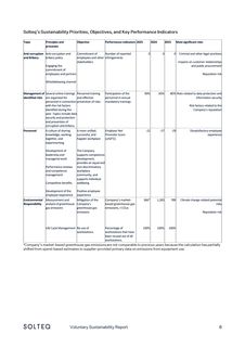 Emissions data extracted from page 9