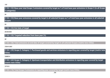 Emissions data extracted from page 397