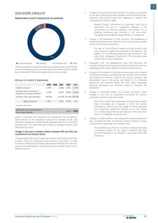 Emissions data extracted from page 67