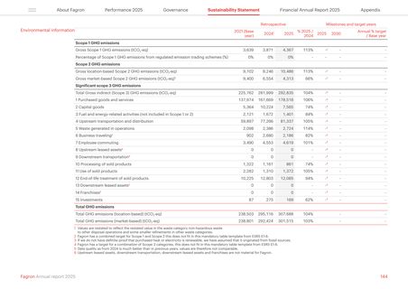 Emissions data extracted from page 144