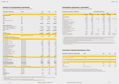 Emissions data extracted from page 40