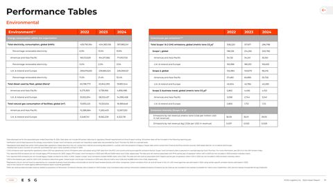 Emissions data extracted from page 79