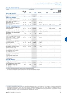 Emissions data extracted from page 199