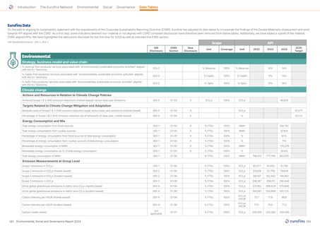Emissions data extracted from page 72