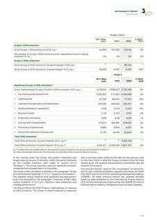 Emissions data extracted from page 145