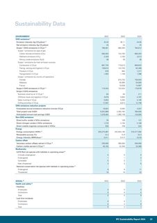 Emissions data extracted from page 23