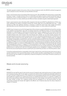 Emissions data extracted from page 11