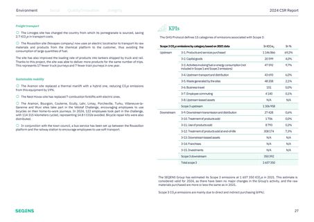 Emissions data extracted from page 27