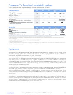 Emissions data extracted from page 11
