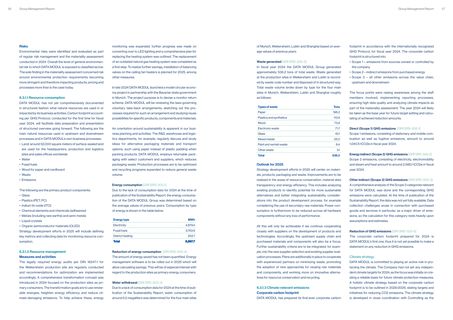 Emissions data extracted from page 31